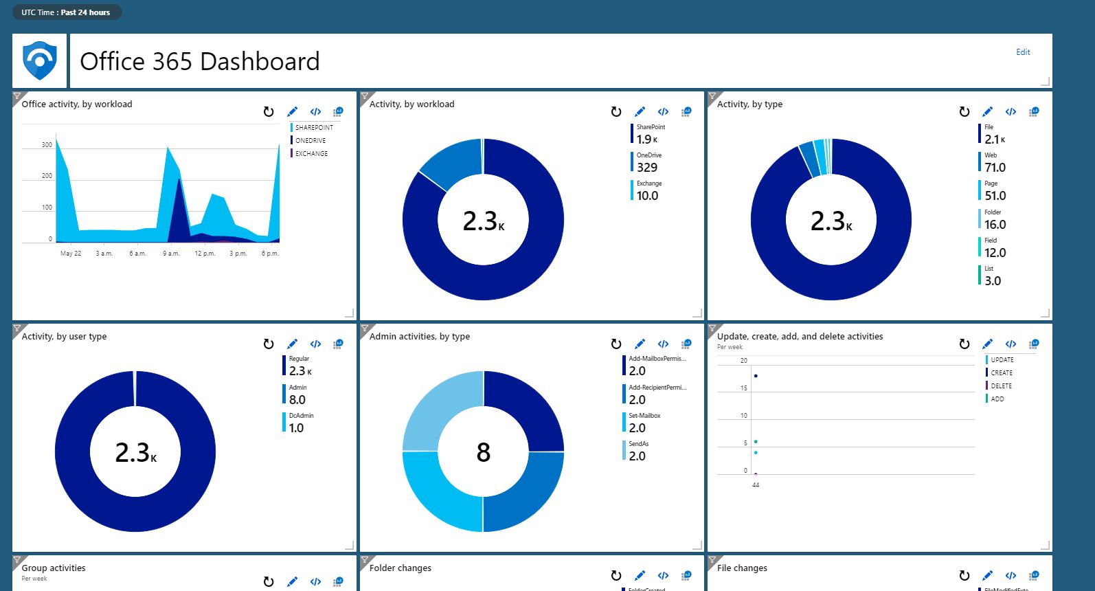 O365 dashboard