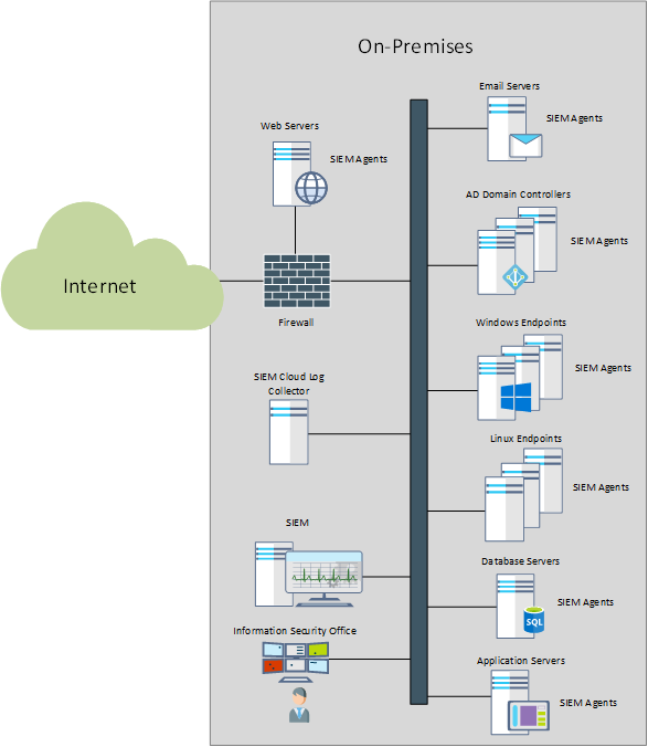 Siem Vendor Comparison Chart