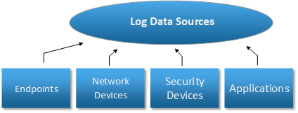 Log Collection