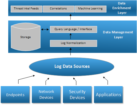 Data Enrichment