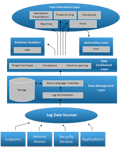 Behaviour Analytics