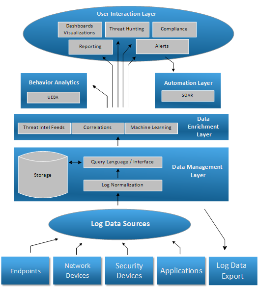 Siem Vendor Comparison Chart