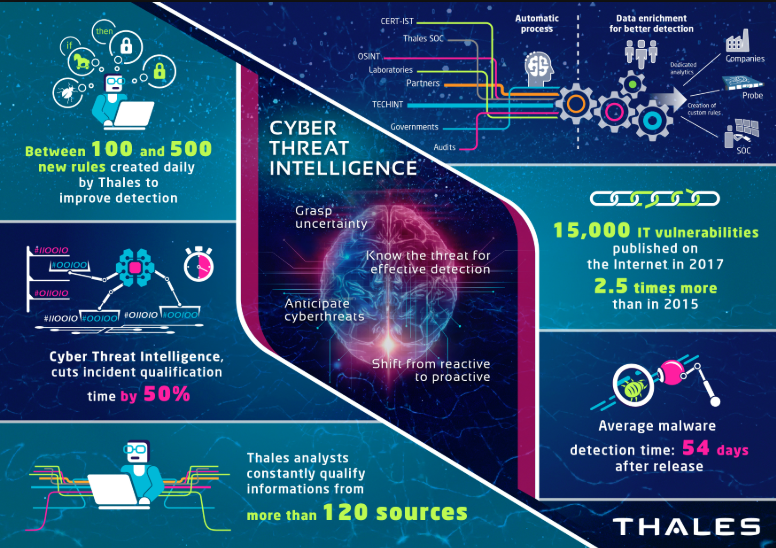 Threat Intelligence