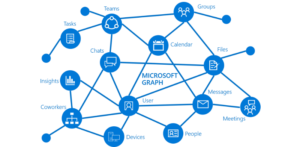 Microsoft Graph