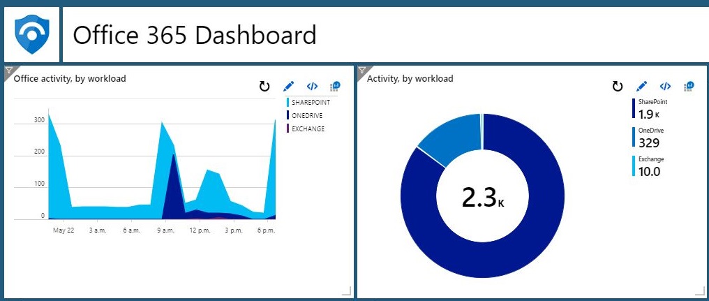 Configuring Office 365 Connector in Azure Sentinel