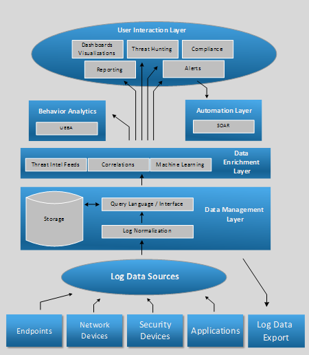 SIEM: Traditional vs. Cloud