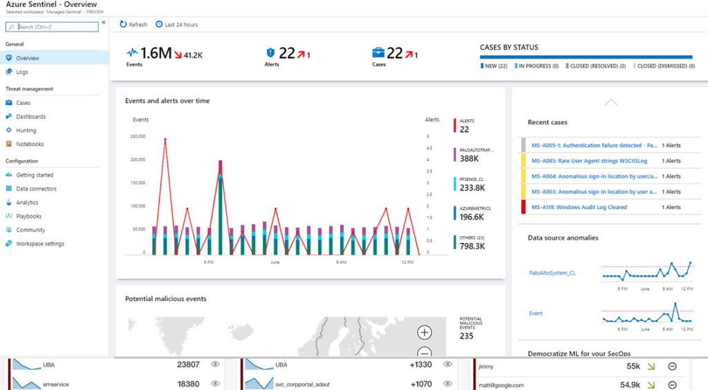 SIEM: Traditional vs Cloud