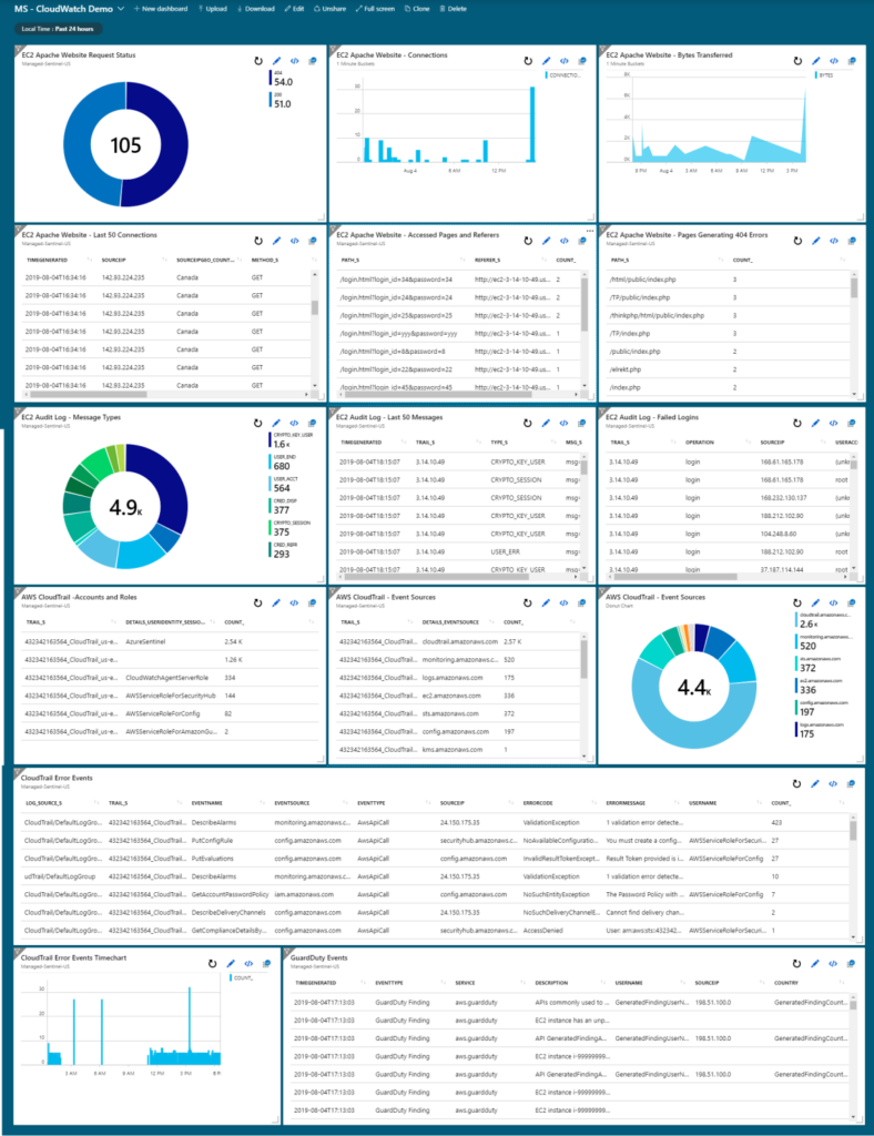 AWS CloudWatch to Azure Sentinel