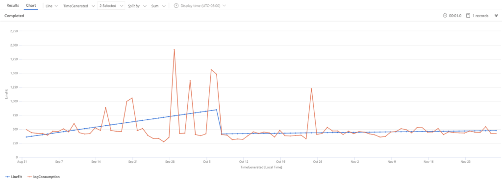 Using KQL to Estimate Log Ingestion Volume In Azure Sentinel