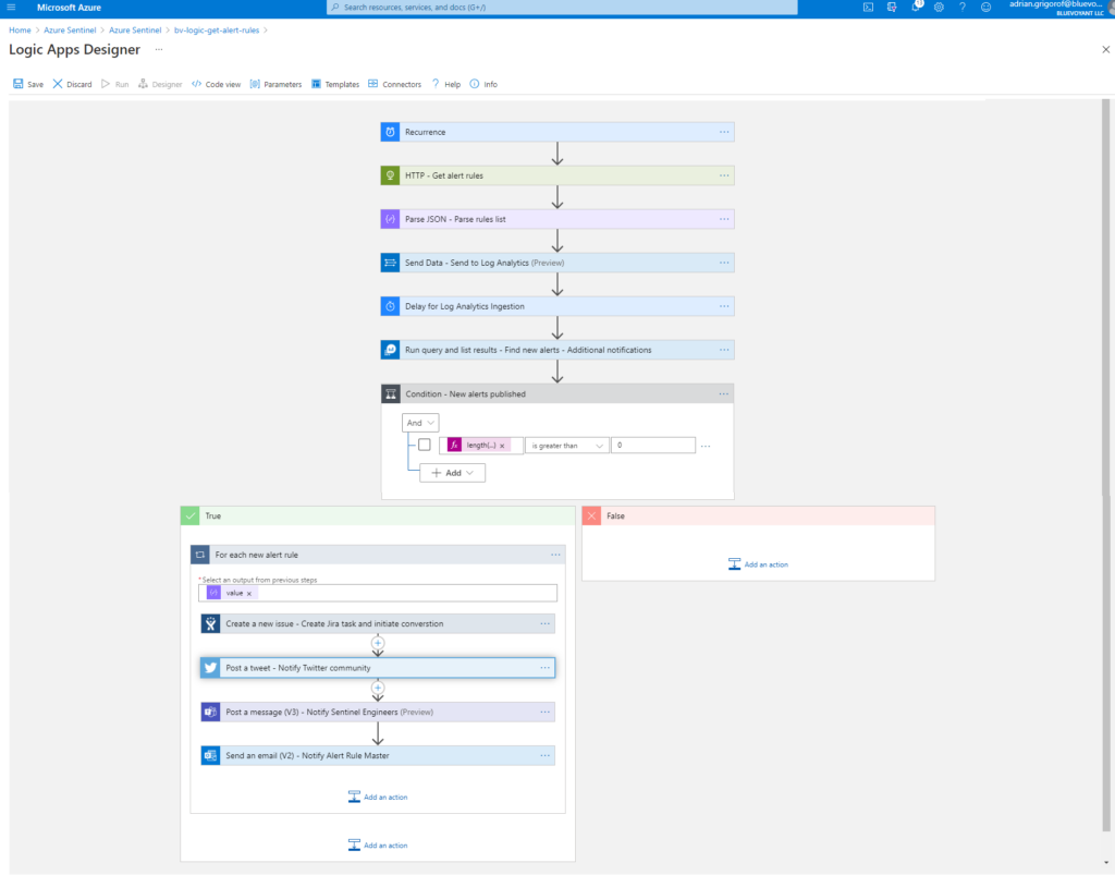 Monitoring the publication of new Azure Sentinel alert rule templates