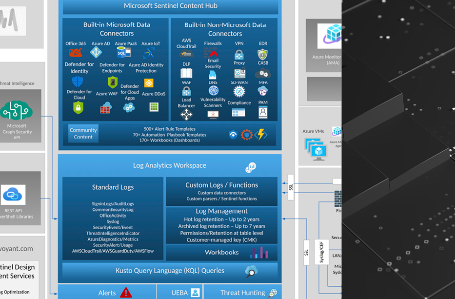 Microsoft Sentinel Design - Updated One-Page Diagram