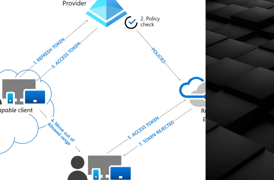 From Noise to Action: Analyzing Activity Alerts and Preventing Genuine Threats with Defender for Cloud Apps