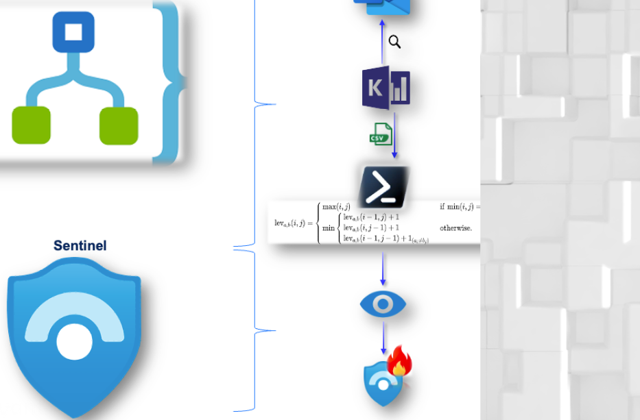 The Need for Custom SIEM Content